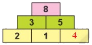 Số bị trừ - Số trừ - Hiệu 4