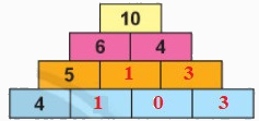 Số bị trừ - Số trừ - Hiệu 4 3