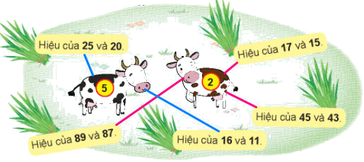 Số bị trừ - Số trừ - Hiệu 9