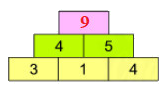 Số hạng - Tổng 4