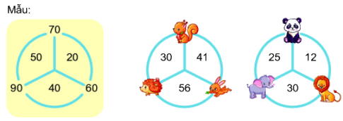 Số hạng - Tổng 8