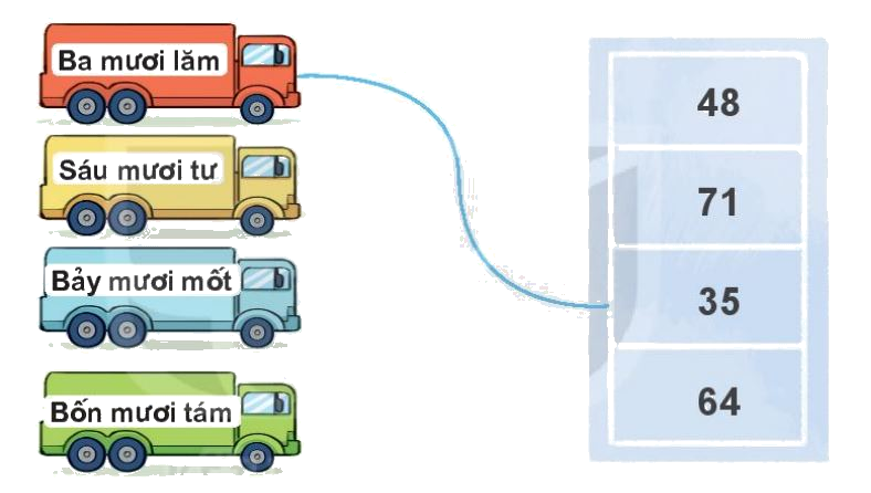 Toán lớp 1 trang 104 bài 41: Ôn tập chung - SGK Kết nối tri thức 1