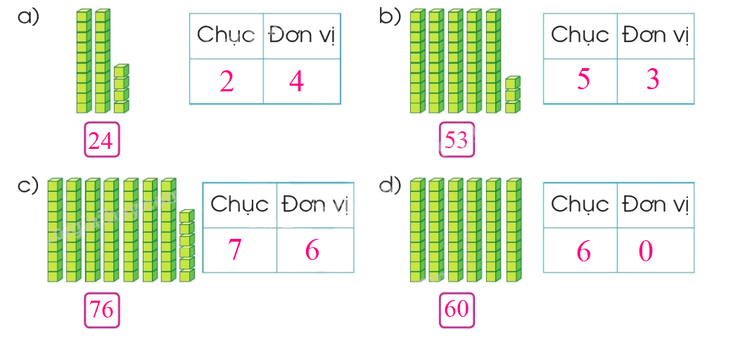 Toán lớp 1 trang 104 - Chục và đơn vị - SGK Cánh diều 7