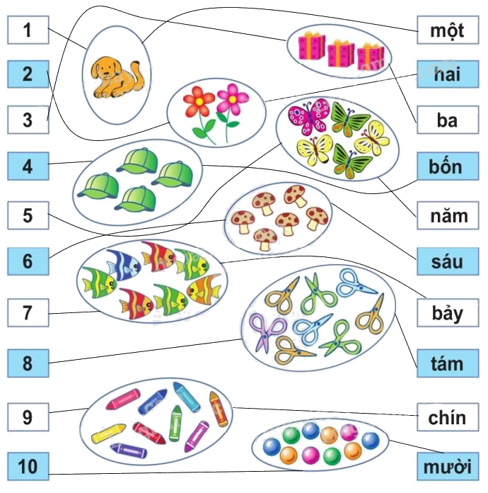 Toán lớp 1 trang 158 - Ôn tập các số trong phạm vi 10 - SGK Cánh diều 2