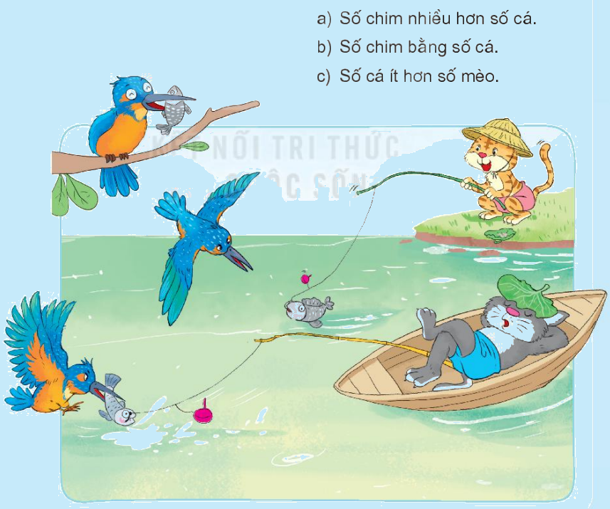 Toán lớp 1 trang 20 - Bài 3: Nhiều hơn, ít hơn, bằng nhau - SGK Kết nối tri thức 3