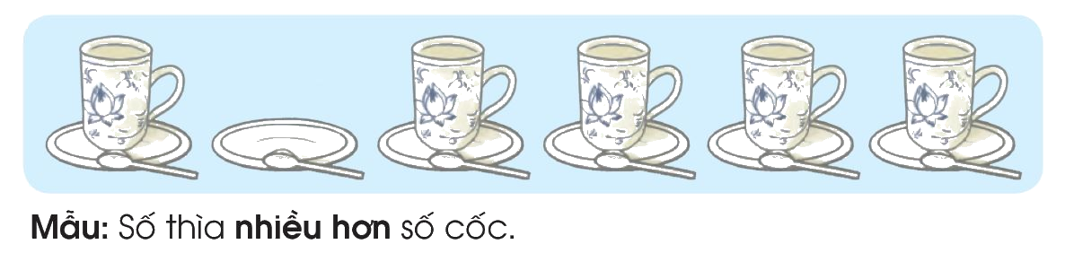 Toán lớp 1 trang 22 - Nhiều hơn - ít hơn - bằng nhau - SGK Cánh diều 1