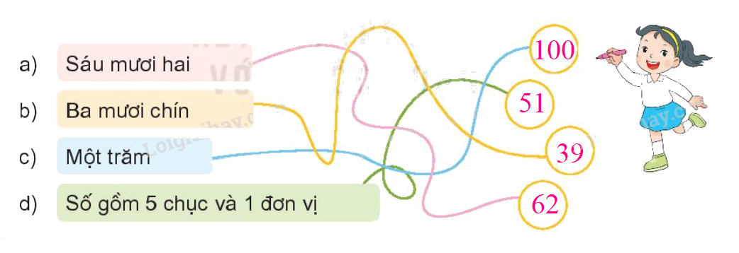 Toán lớp 1 trang 24 - Bài 24: Luyện tập chung - SGK Kết nối tri thức 4