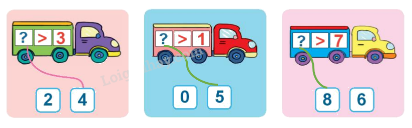Toán lớp 1 trang 26 - Bài 4: So sánh số - SGK Kết nối tri thức 3