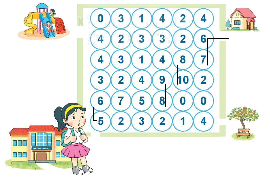 Toán lớp 1 trang 26 - Bài 4: So sánh số - SGK Kết nối tri thức 3 2