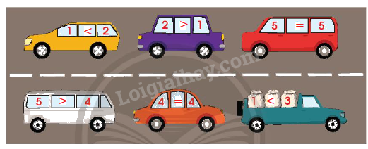 Toán lớp 1 trang 35 - Các dấu =, >, < - SGK Chân trời sáng tạo 5