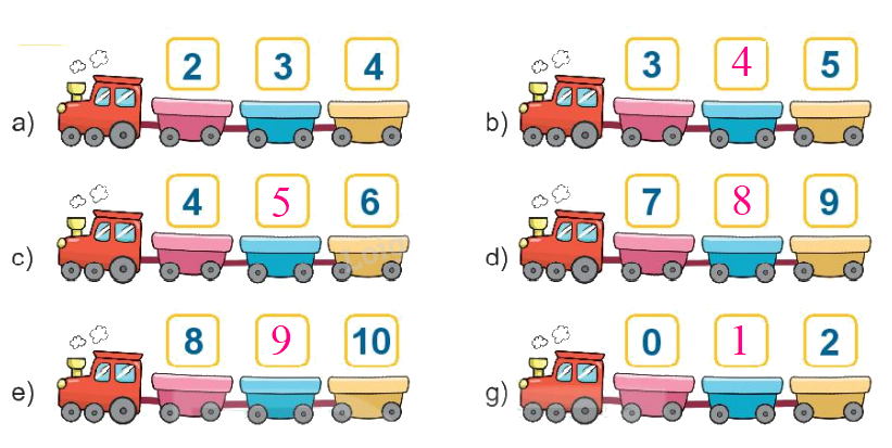 Toán lớp 1 trang 38 - Bài 6: Luyện tập chung - SGK Kết nối tri thức 9