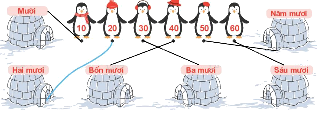 Toán lớp 1 trang 4 - Bài 21: Số có hai chữ số - SGK Kết nối tri thức 13