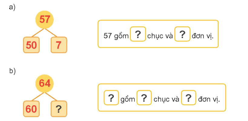 Toán lớp 1 trang 4 - Bài 21: Số có hai chữ số - SGK Kết nối tri thức 25