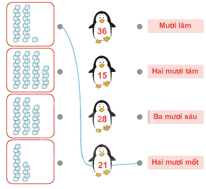 Toán lớp 1 trang 4 - Bài 21: Số có hai chữ số - SGK Kết nối tri thức 27