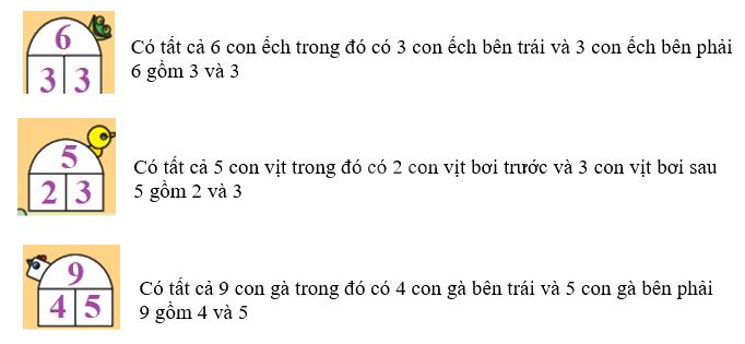 Toán lớp 1 trang 44 - Số 9 - SGK Chân trời sáng tạo 7