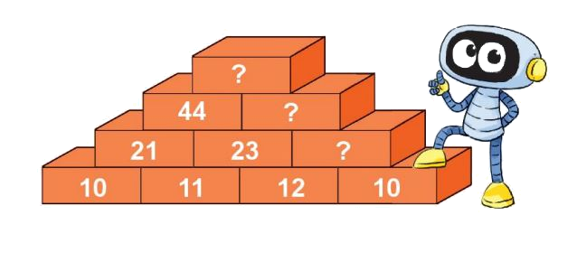 Toán lớp 1 trang 64- Bài 33: Luyện tập chung - SGK Kết nối tri thức 19