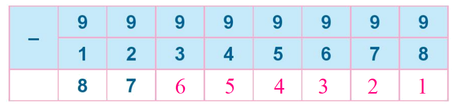 Toán lớp 1 trang 68 - Bài 11: Phép trừ trong phạm vi 10 - SGK Kết nối tri thức 17