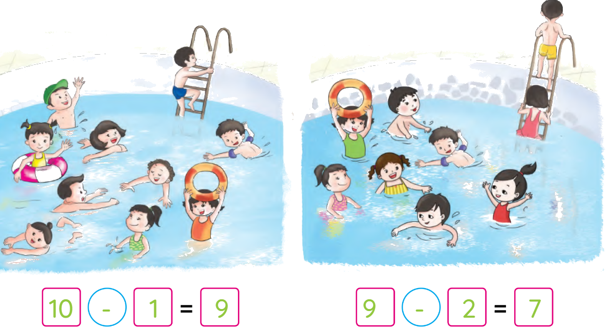 Toán lớp 1 trang 68 - Phép trừ trong phạm vi 10 (tiếp theo) - SGK Cánh diều 6