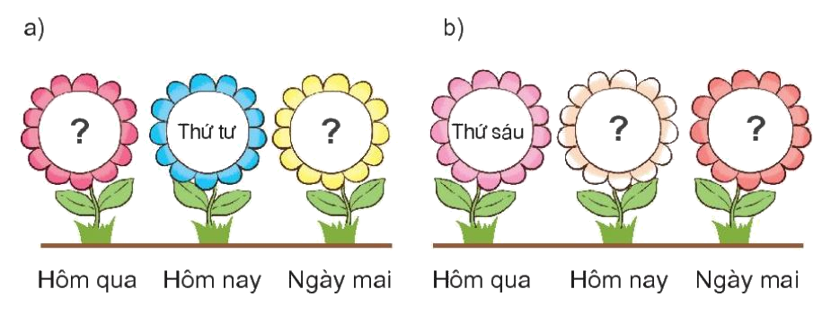 Toán lớp 1 trang 77 bài 35: Ngày trong tuần - SGK Kết nối tri thức 4