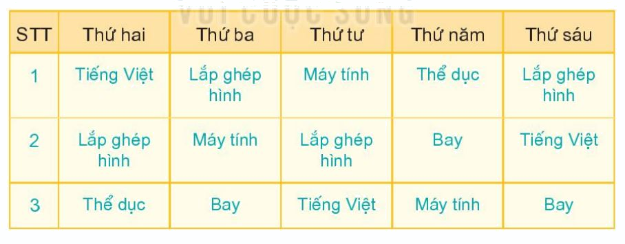 Toán lớp 1 trang 77 bài 35: Ngày trong tuần - SGK Kết nối tri thức 8