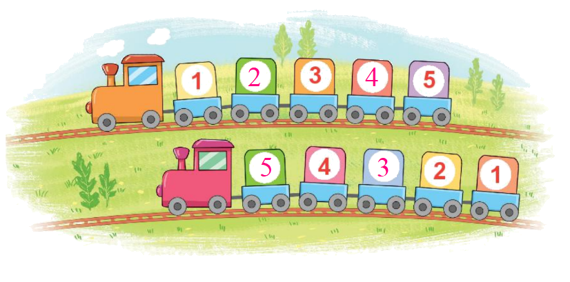 Toán lớp 1 trang 8 - Bài 1: Các số 0, 1, 2, 3, 4, 5 - SGK Kết nối tri thức 17