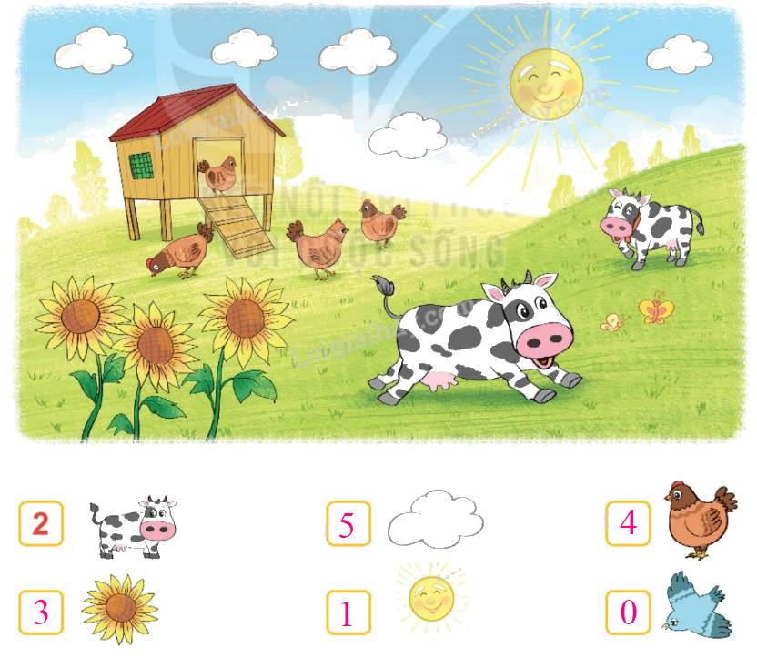 Toán lớp 1 trang 8 - Bài 1: Các số 0, 1, 2, 3, 4, 5 - SGK Kết nối tri thức 19