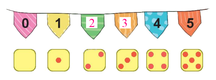 Toán lớp 1 trang 8 - Bài 1: Các số 0, 1, 2, 3, 4, 5 - SGK Kết nối tri thức 5