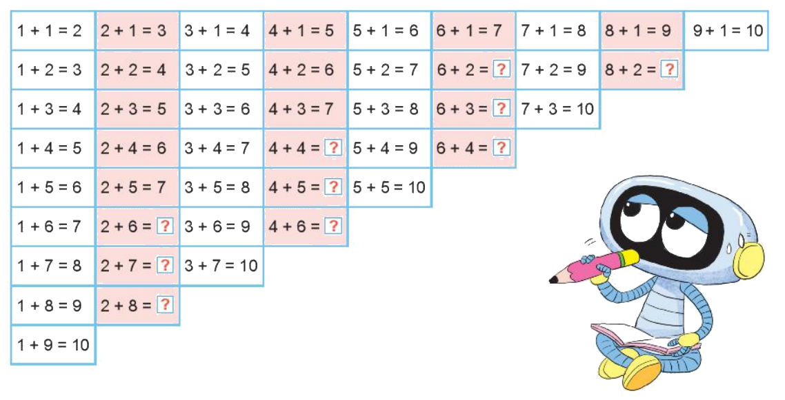 Toán lớp 1 trang 80 - Bài 12: Bảng cộng, bảng trừ trong phạm vi 10 - SGK Kết nối tri thức 3