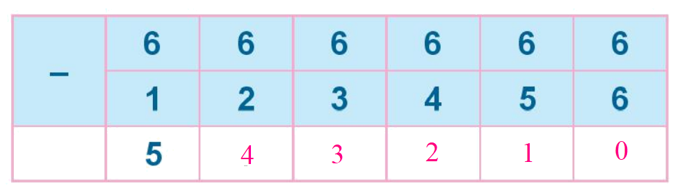 Toán lớp 1 trang 80 - Bài 12: Bảng cộng, bảng trừ trong phạm vi 10 - SGK Kết nối tri thức 8