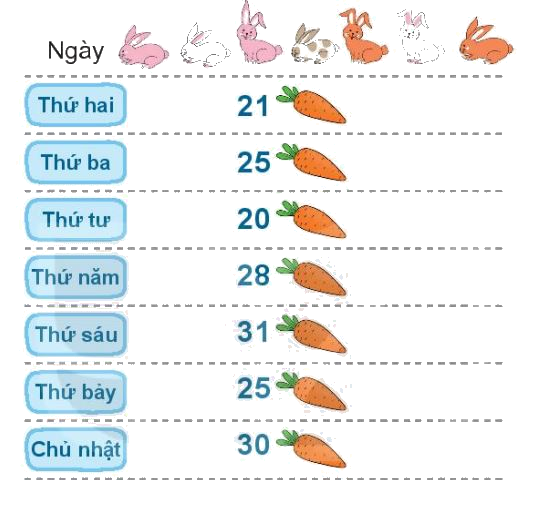 Toán lớp 1 trang 84 bài 37: Luyện tập chung - SGK Kết nối tri thức 5