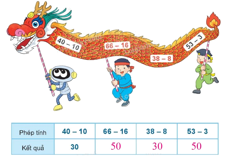 Toán lớp 1 trang 94 bài 39: Ôn tập các số và phép tính trong phạm vi 100 - SGK Kết nối tri thức 15