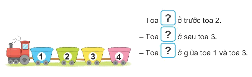 Toán lớp 1 trang 96 - Bài 15: Vị trí, định hướng trong không gian - SGK Kết nối tri thức 0 1