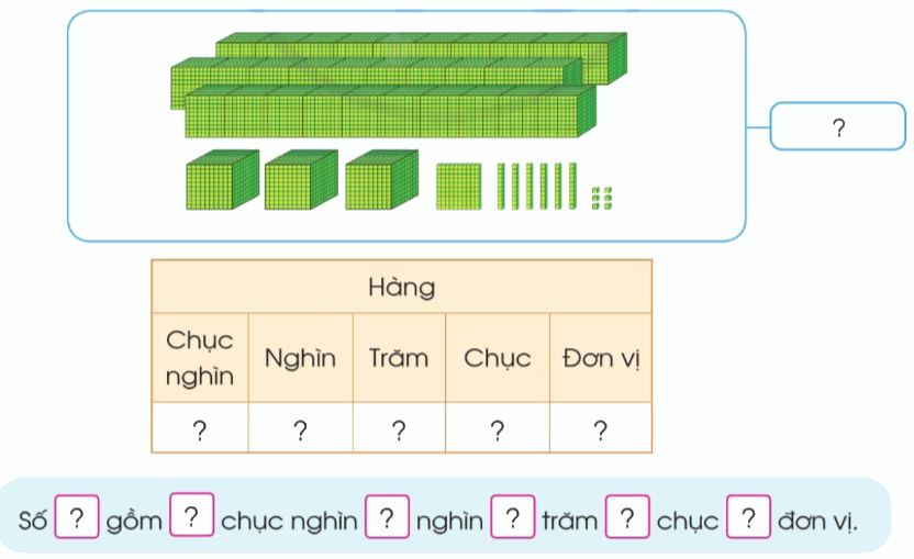 Toán lớp 3 trang 15 - Các số trong phạm vi 100 000 (tiếp theo) - SGK Cánh diều 0 1