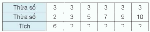 Toán lớp 3 trang 16 - Bảng nhân 3, bảng chia 3 - SGK Kết nối tri thức 1