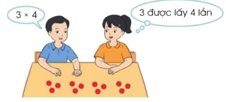 Toán lớp 3 trang 16 - Bảng nhân 3 - SGK Cánh diều 8