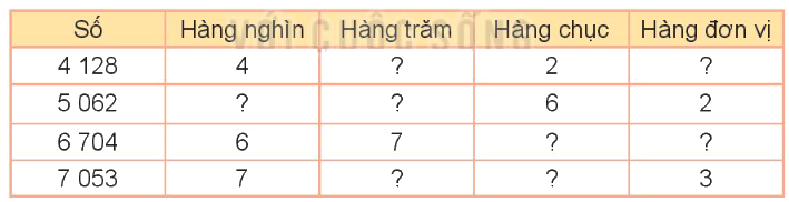 Toán lớp 3 trang 17 - Luyện tập chung - SGK Kết nối tri thức 8