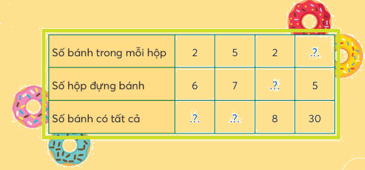Toán lớp 3 trang 17 - Tìm thừa số - SGK Chân trời sáng tạo 2