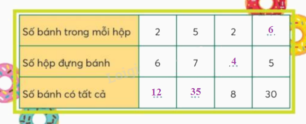 Toán lớp 3 trang 17 - Tìm thừa số - SGK Chân trời sáng tạo 3