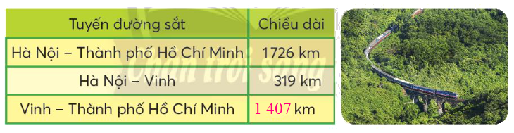 Toán lớp 3 trang 18 - Em làm được những gì - SGK Chân trời sáng tạo 12