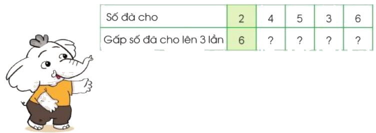 Toán lớp 3 trang 22 - Gấp một số lên một số lần - SGK Cánh diều 1
