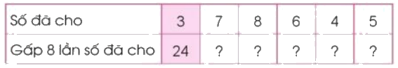 Toán lớp 3 trang 27 - Bảng nhân 8 - SGK Cánh diều 1 1