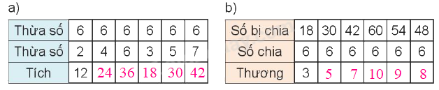 Toán lớp 3 trang 29 - Bảng nhân 6, bảng chia 6 - SGK Kết nối tri thức 9