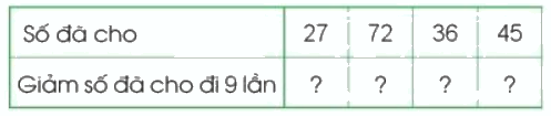 Toán lớp 3 trang 29 - Bảng nhân 9 - SGK Cánh diều 1 1