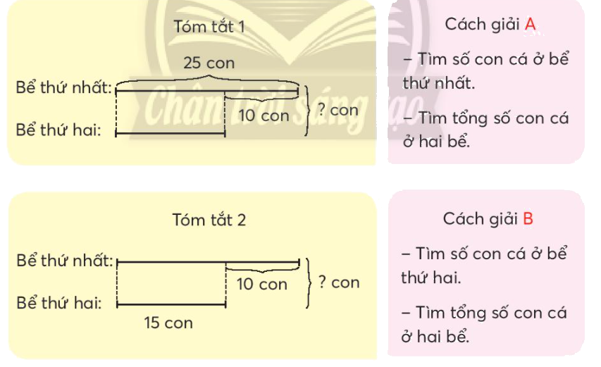 Toán lớp 3 trang 30 - Bài toán giải bằng hai bước tính - SGK Chân trời sáng tạo 7