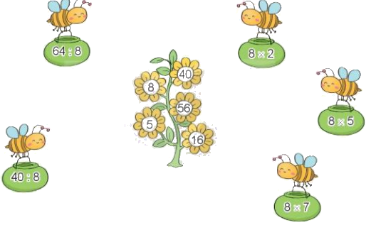 Toán lớp 3 trang 34 - Bảng nhân 8, bảng chia 8 - SGK Kết nối tri thức 9