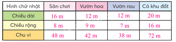 Toán lớp 3 trang 38 - Chu vi hình chữ nhật - SGK Chân trời sáng tạo 8
