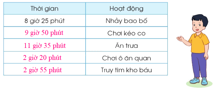 Toán lớp 3 trang 38 - Thực hành xem đồng hồ - SGK Cánh diều 12
