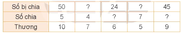 Toán lớp 3 trang 39 - Tìm thành phần trong phép nhân, phép chia - SGK Kết nối tri thức 7