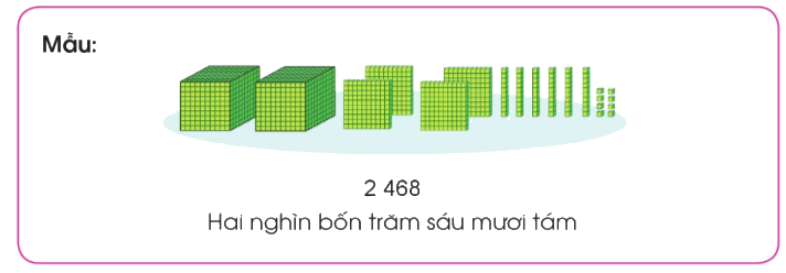 Toán lớp 3 trang 4 - Các số trong phạm vi 10 000 - SGK Cánh diều 5