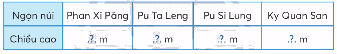 Toán lớp 3 trang 43 - Bảng thống kê số liệu - SGK chân trời sáng tạo 7